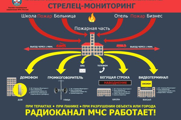 Кракена точка нет