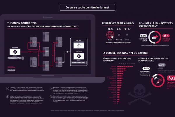 Что такое kraken 2krn cc